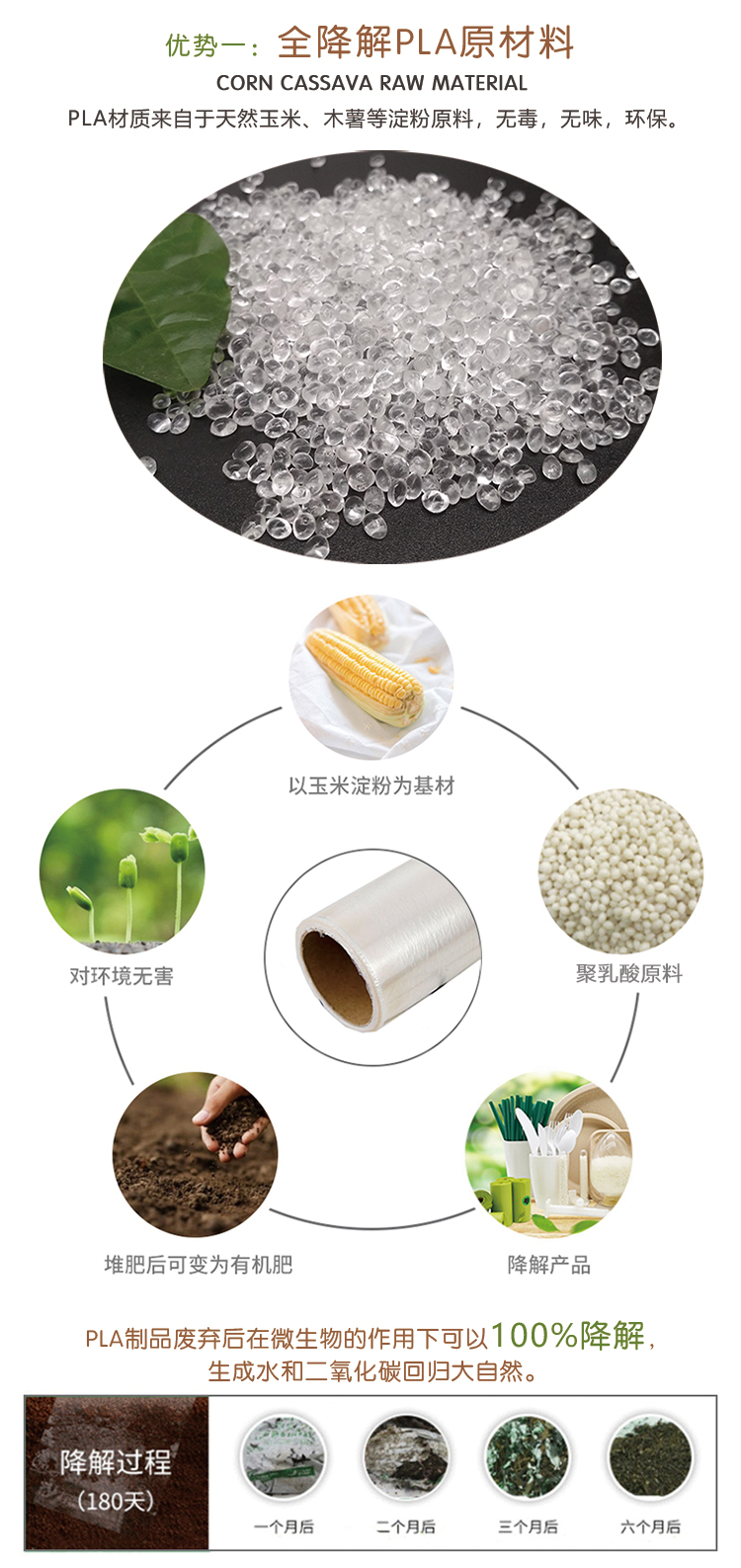 PLA保鲜膜家用环保抑菌 - 上；；；；；g冰球突破豪华版实业有限公司