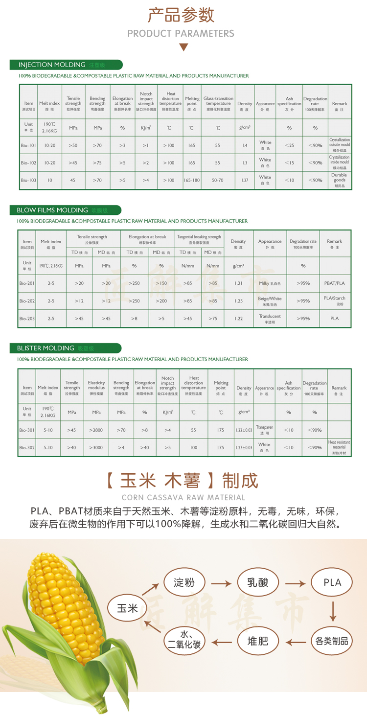 PLA聚乳酸质料颗粒定制颜色 - 上；；g冰球突破豪华版实业有限公司